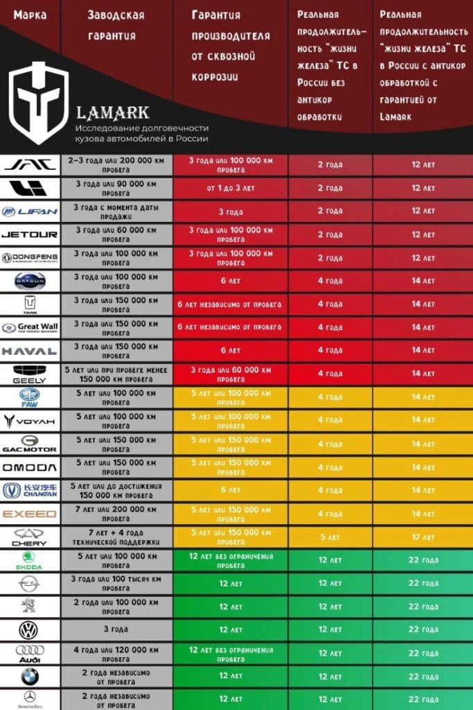 Which Chinese Cars Rust the Fastest? 1 008vJ2Qdgy1hxxy790sw1j30m80xc1c1
