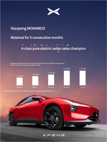 Xpeng MONA M03 Dominates A Class Electric Sedan Sales