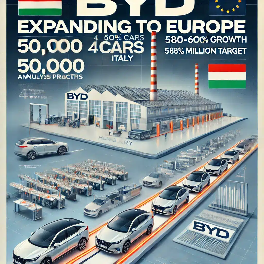 BYD’s European Expansion: New Factories and Ambitious Growth Targets 1 image