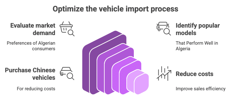 Choose the Right Vehicles for importing