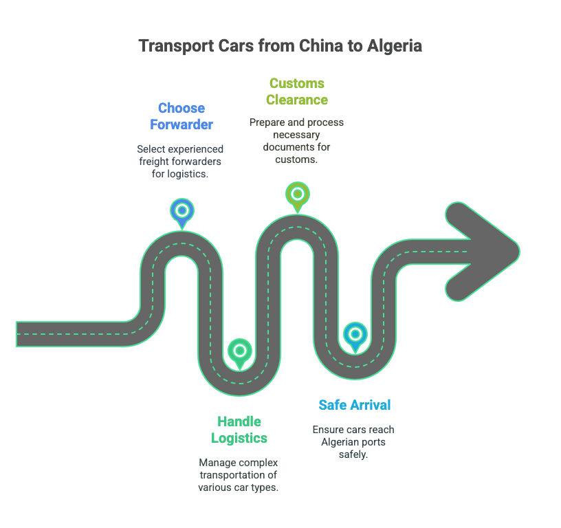 Experienced Freight Forwarders to Ensure Smooth Transportation